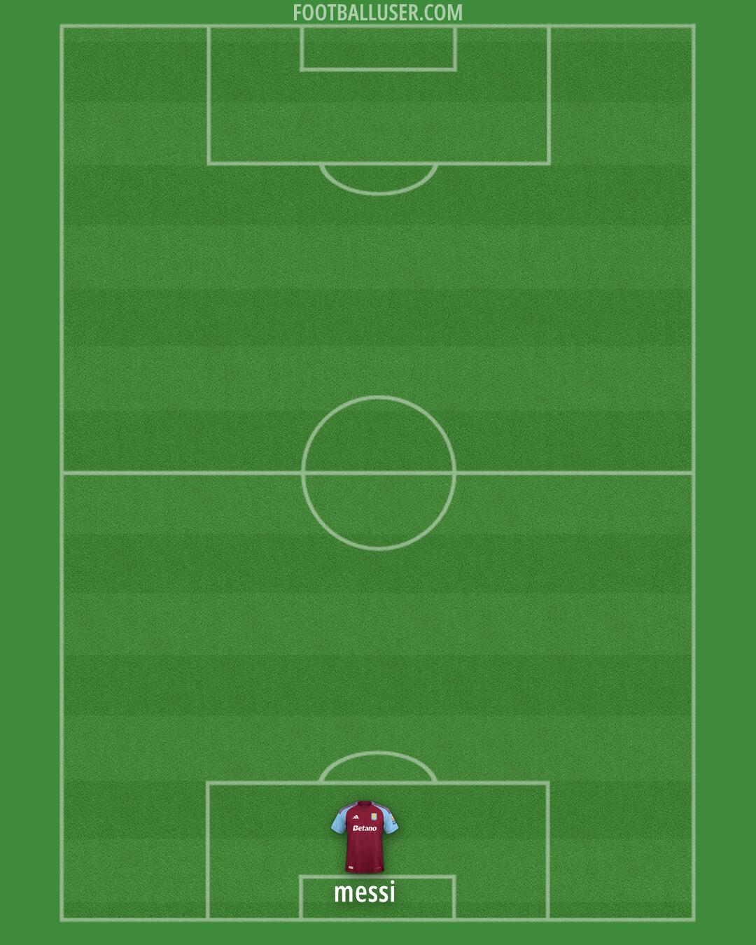 Aston Villa Formation 2024
