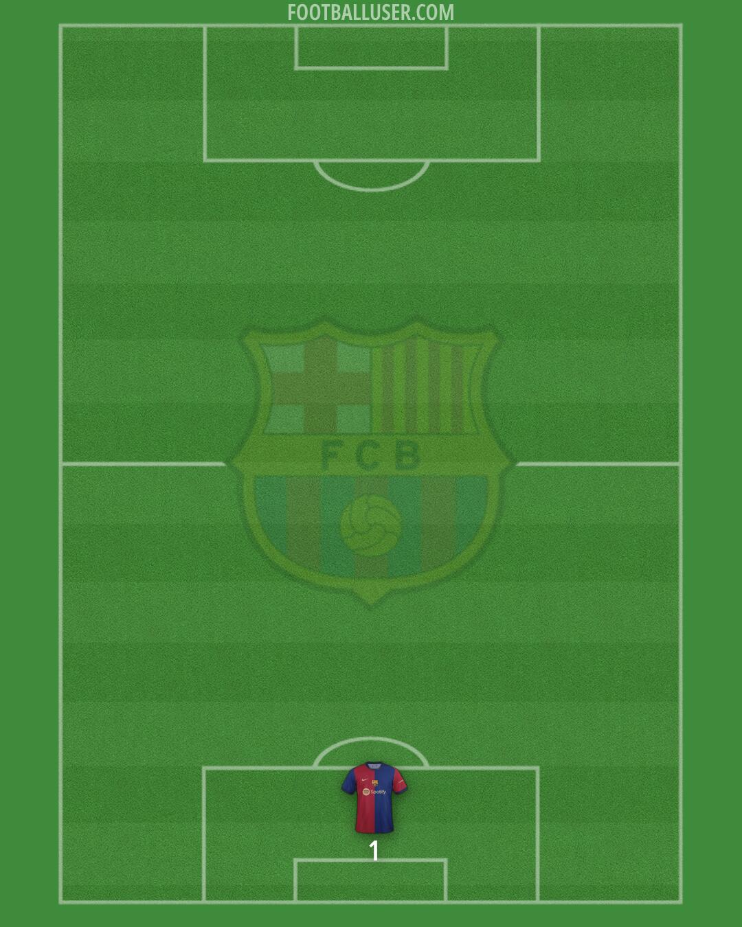Barcelona Formation 2024