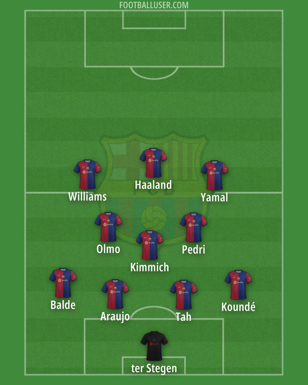 Barcelona Formation 2024
