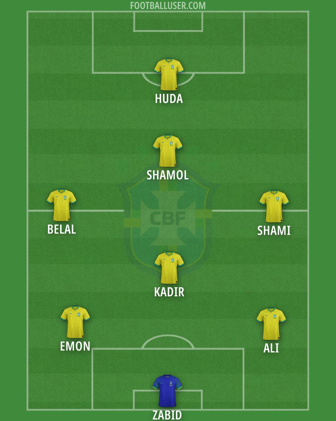 Brazil Formation 2024