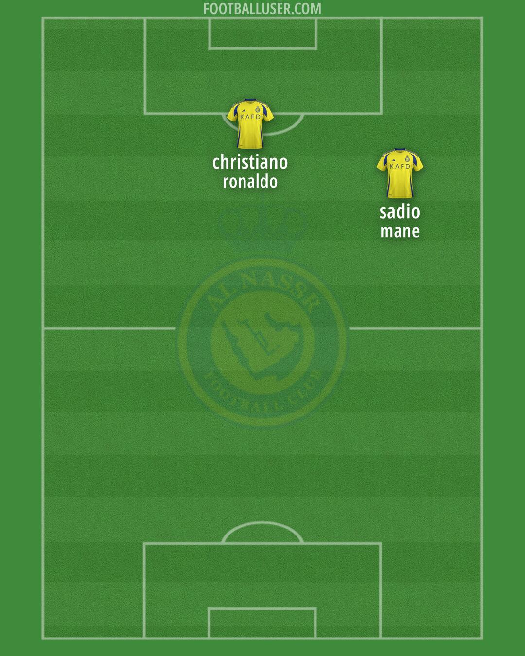 Al-Nassr (KSA) Formation 2024