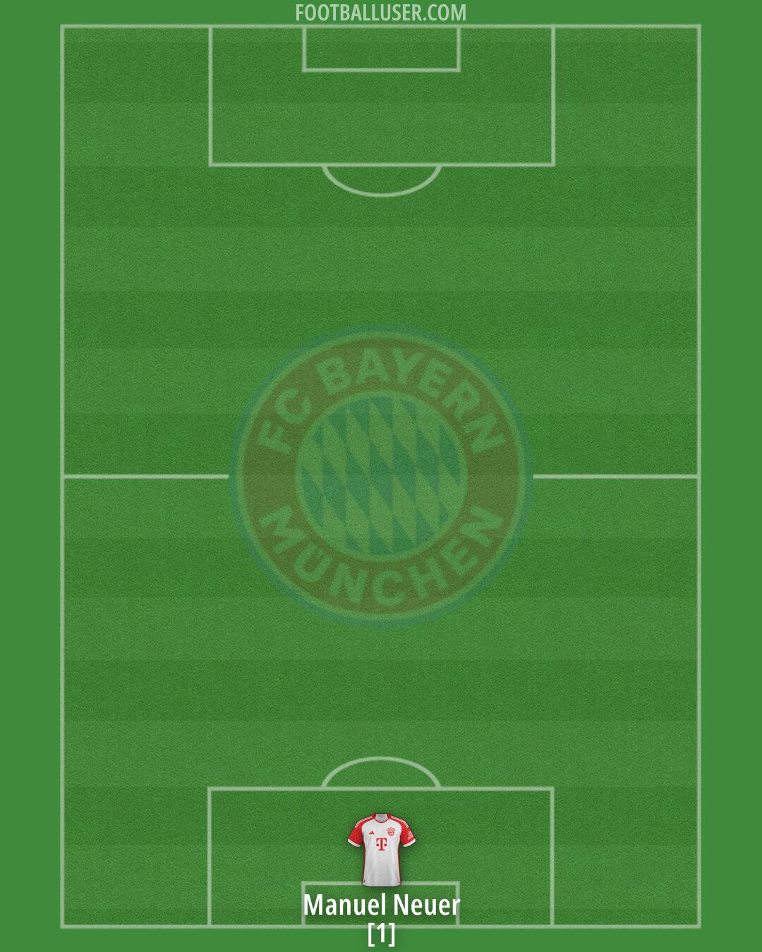 FC Bayern Formation 2024