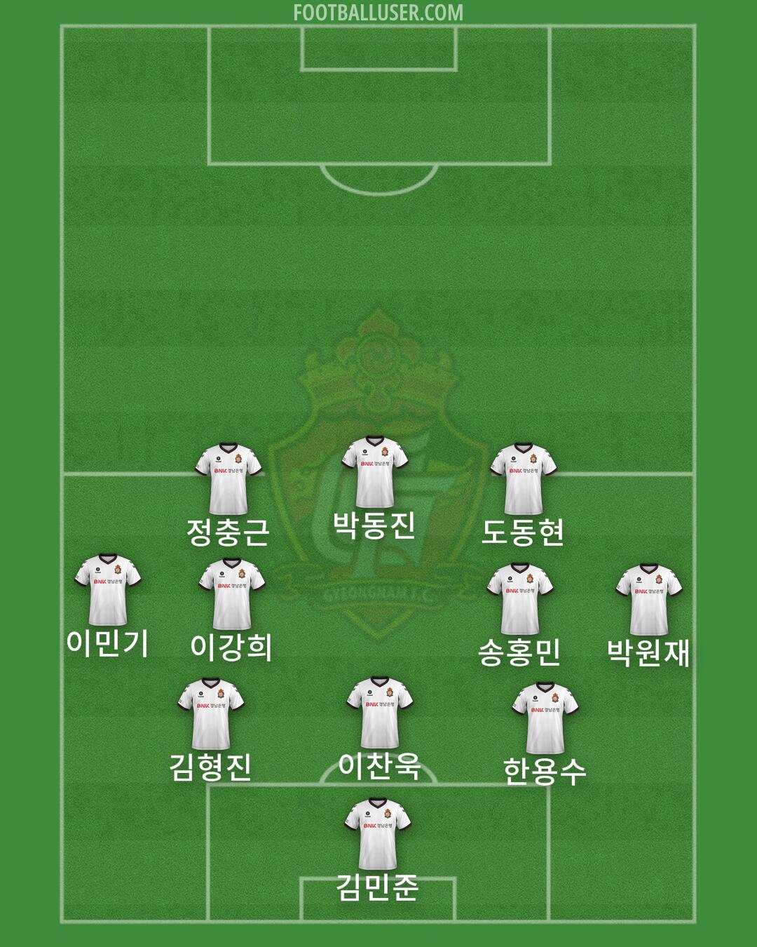 Gyeongnam Formation 2024