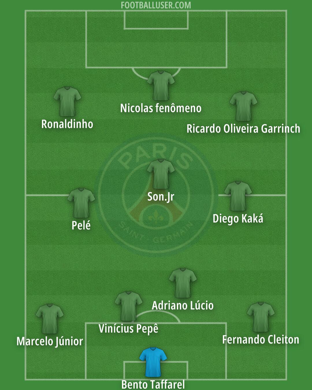 PSG Formation 2024