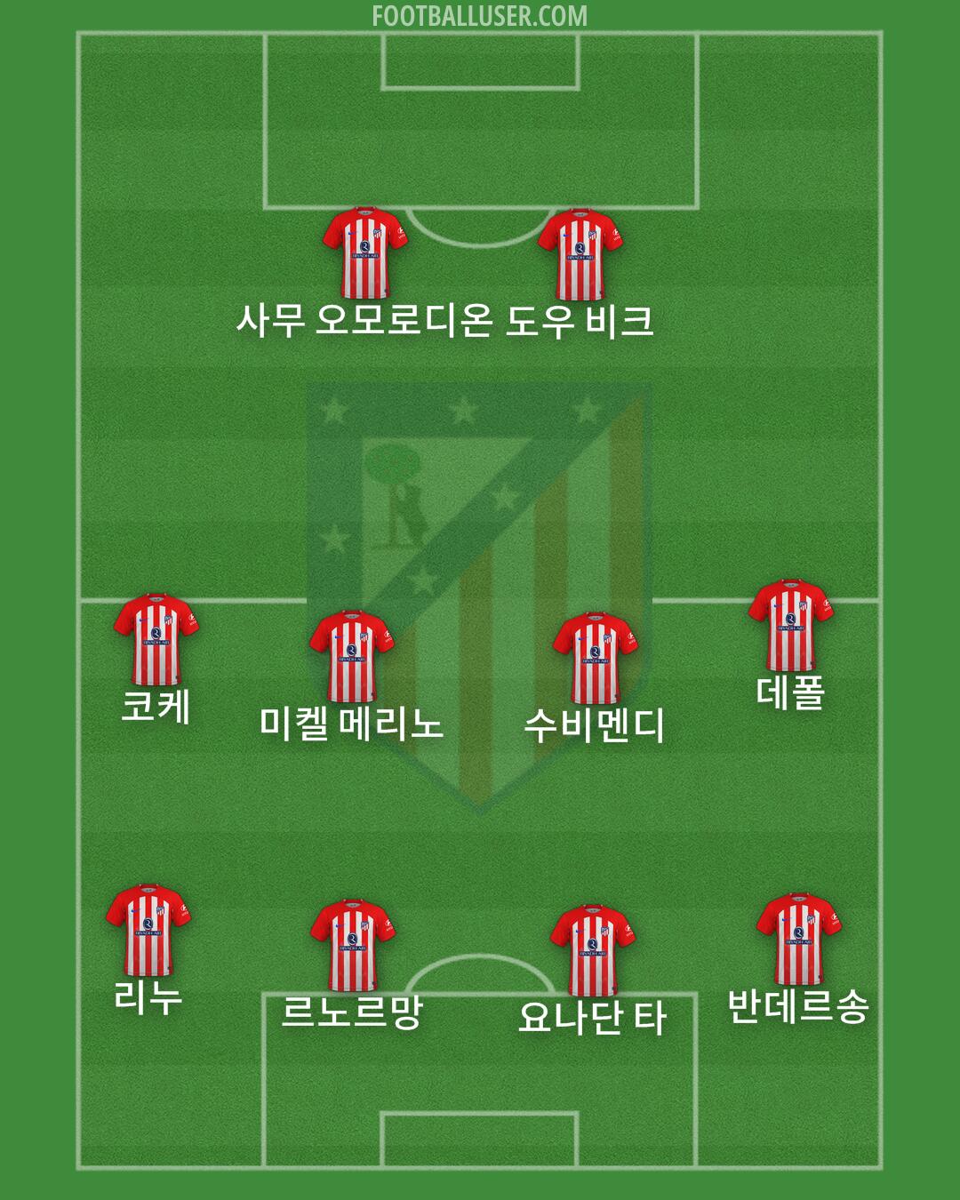 Atlético Formation 2024