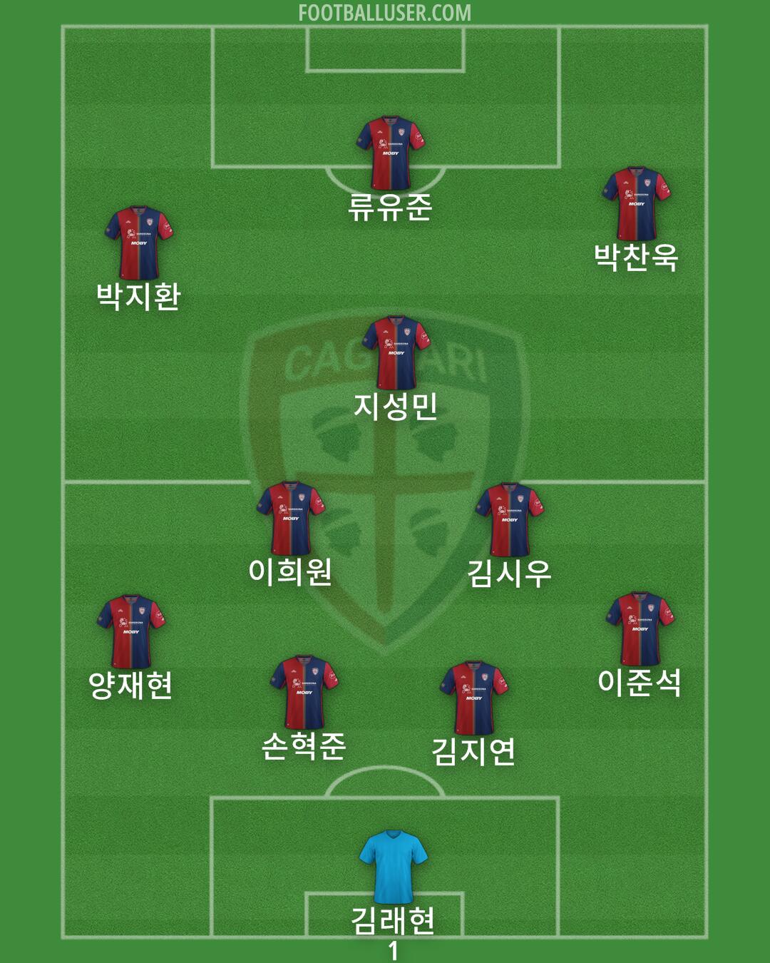 Cagliari Formation 2024