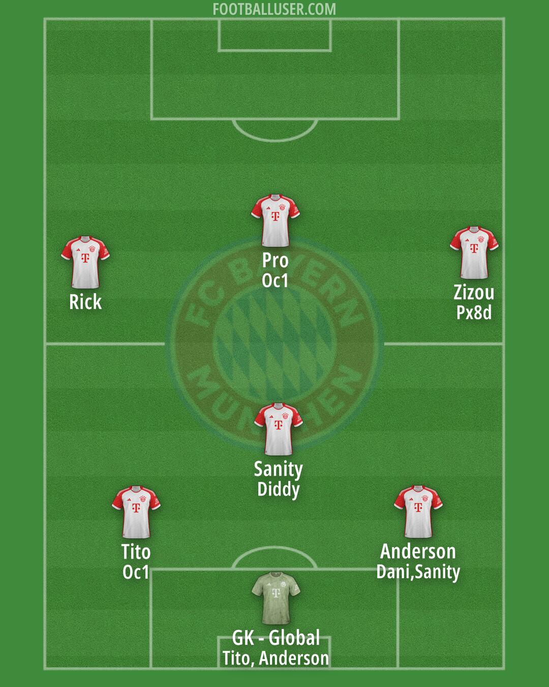 FC Bayern Formation 2024