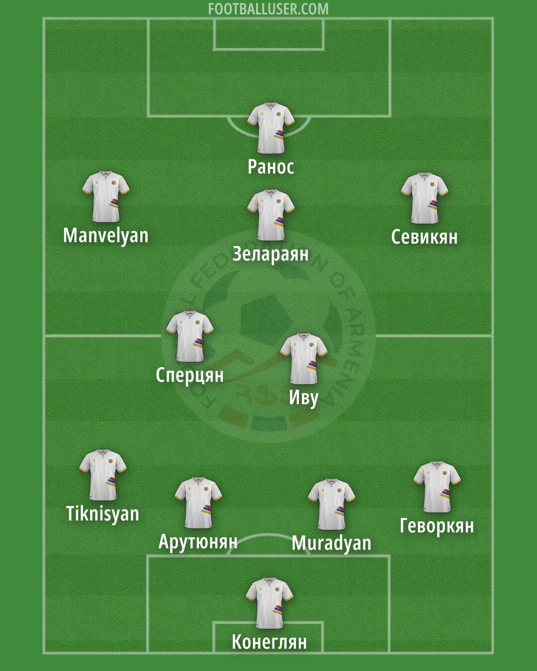 Armenia Formation 2024