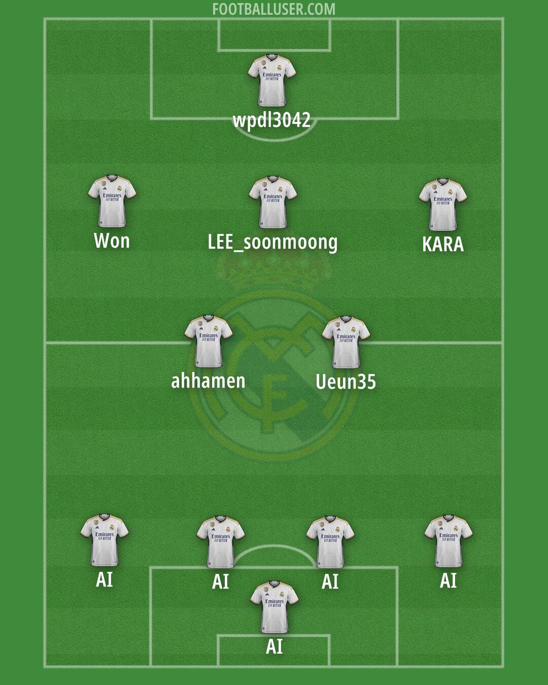 Real Madrid Formation 2024