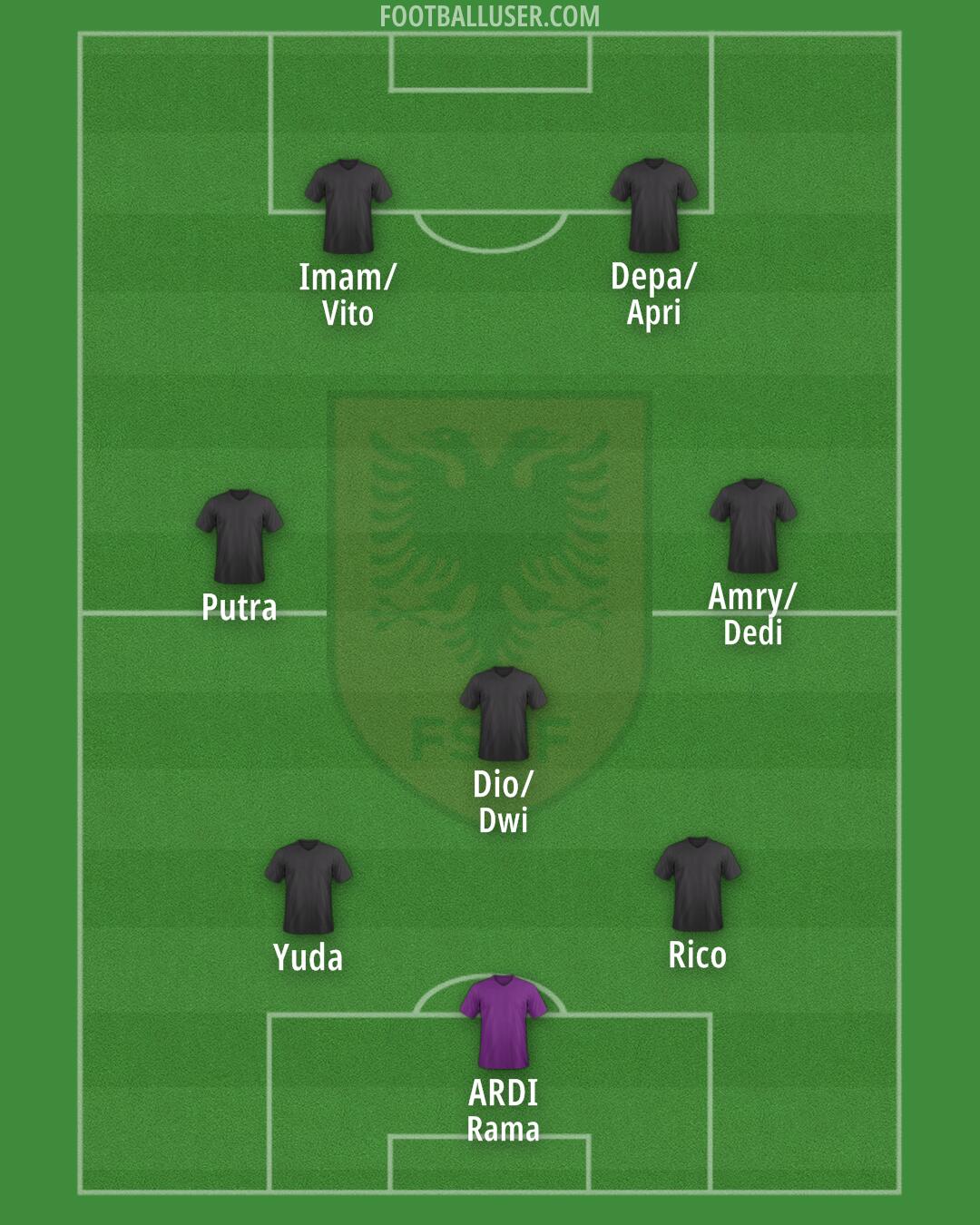 Albania Formation 2024