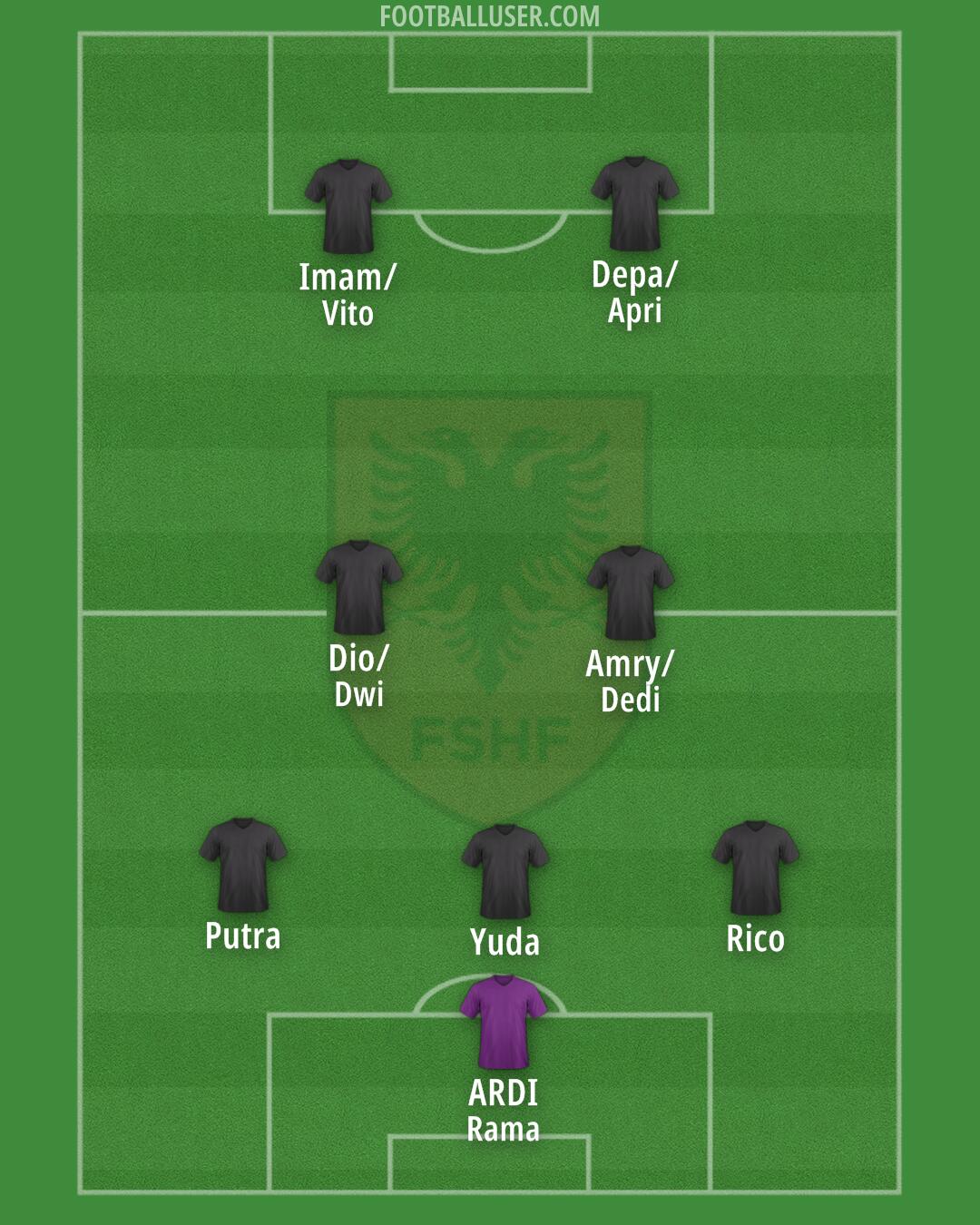 Albania Formation 2024