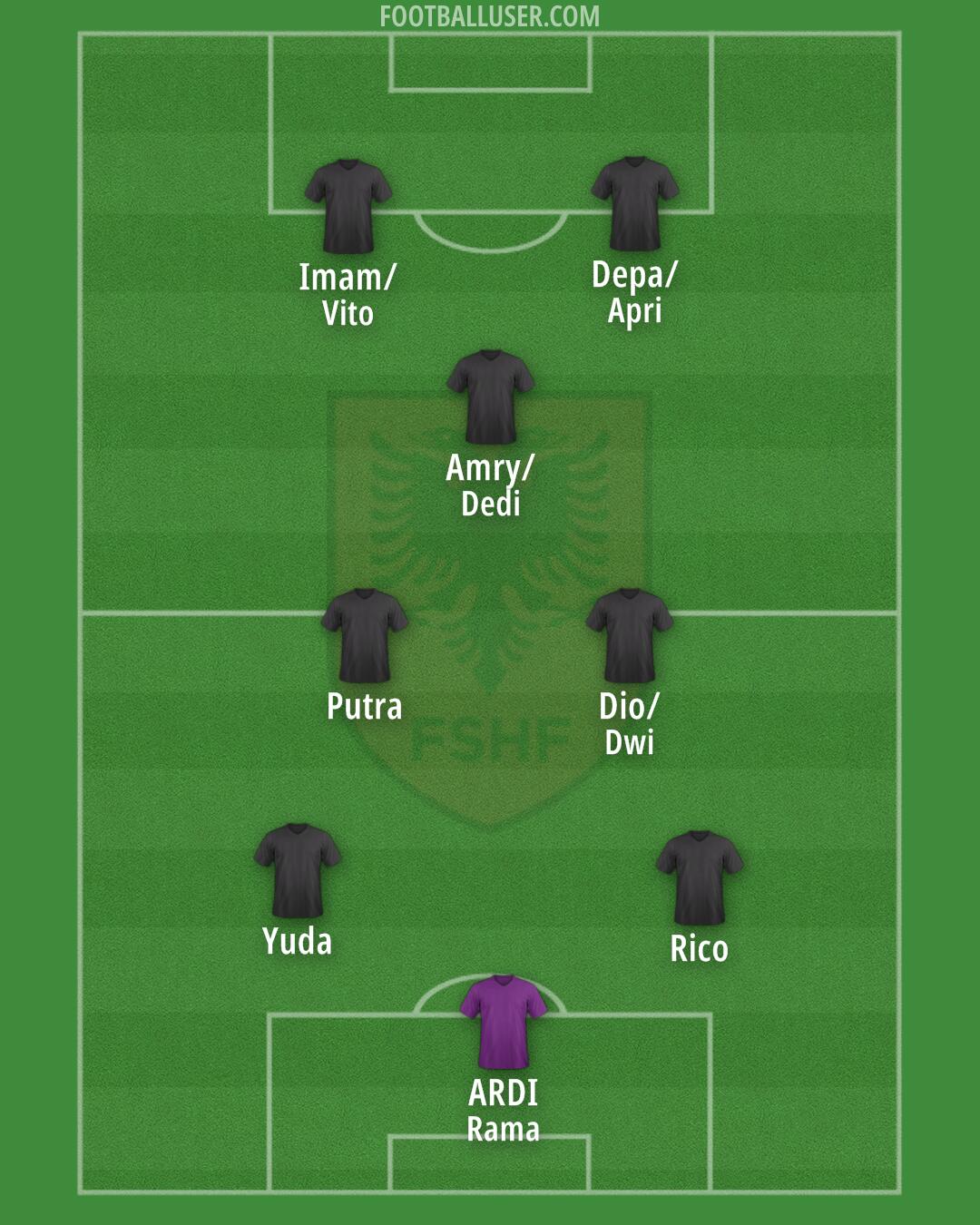 Albania Formation 2024