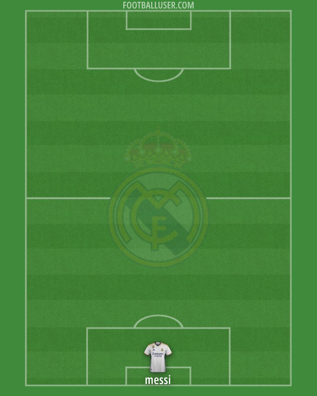 Real Madrid Formation 2024