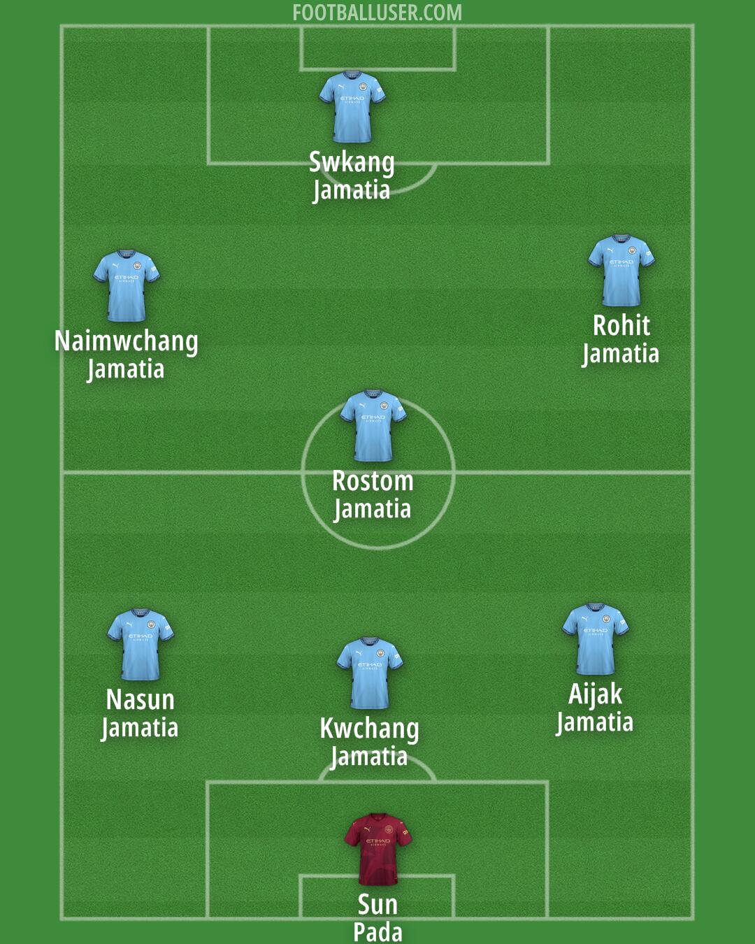 Man City Formation 2024