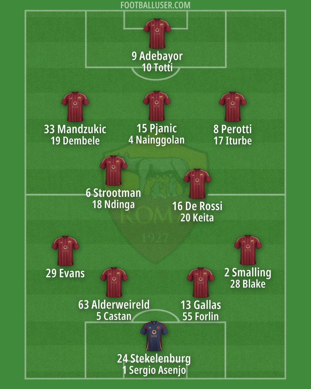 Roma Formation 2024