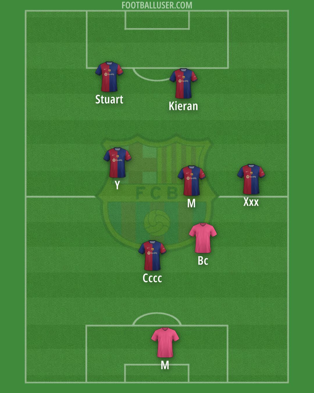 Barcelona Formation 2024