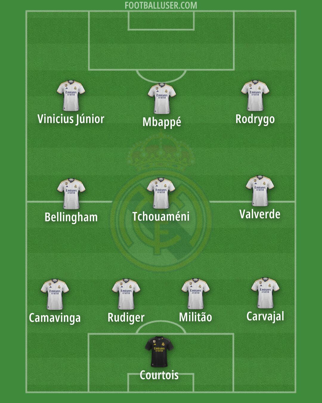 Real Madrid Formation 2024