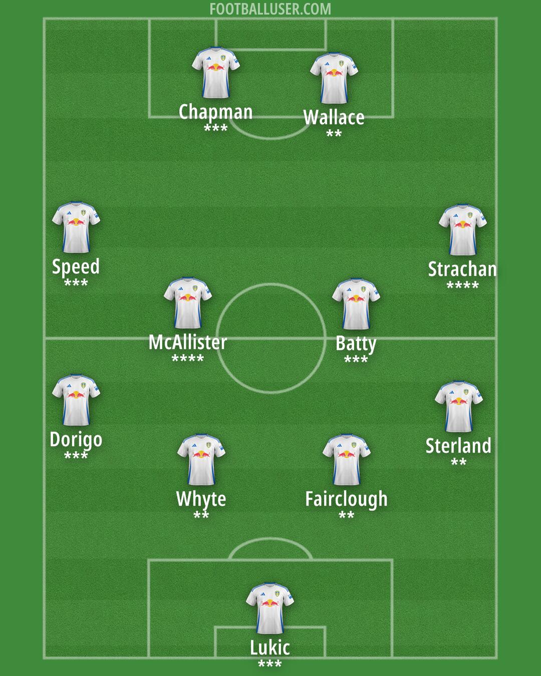 Leeds Formation 2024