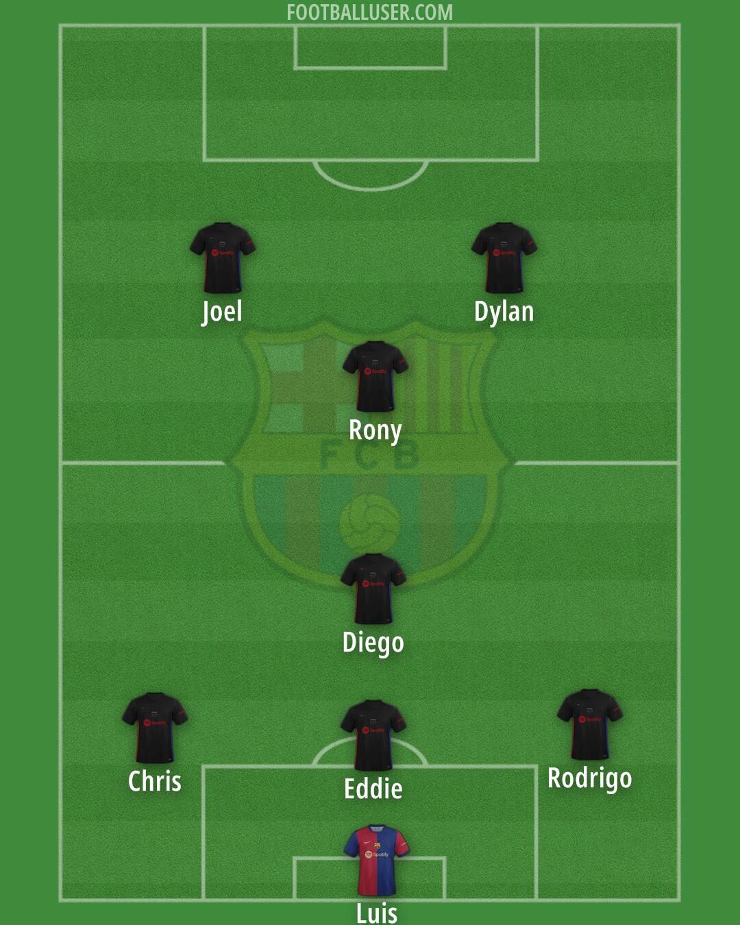 Barcelona Formation 2024