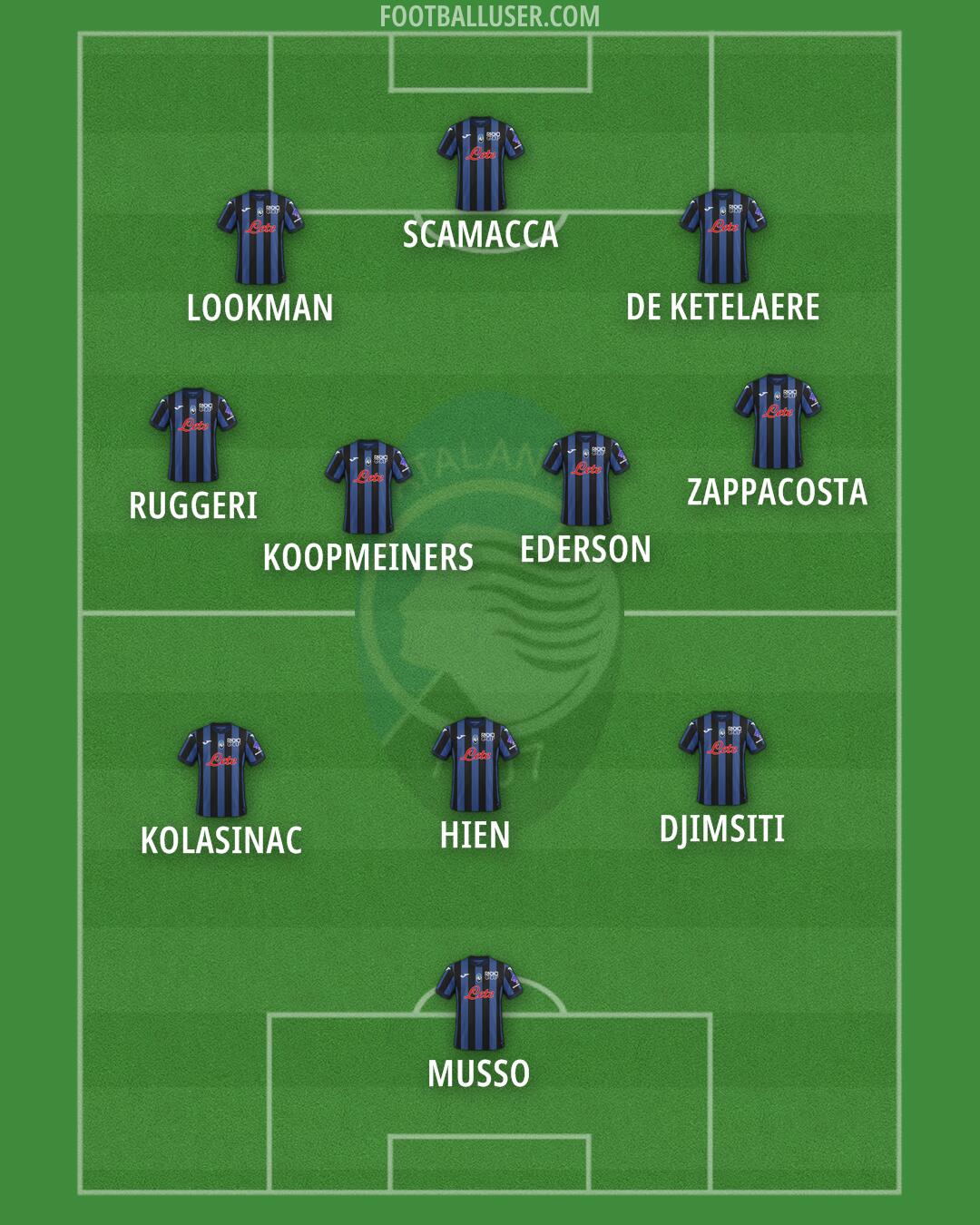 Atalanta Formation 2024