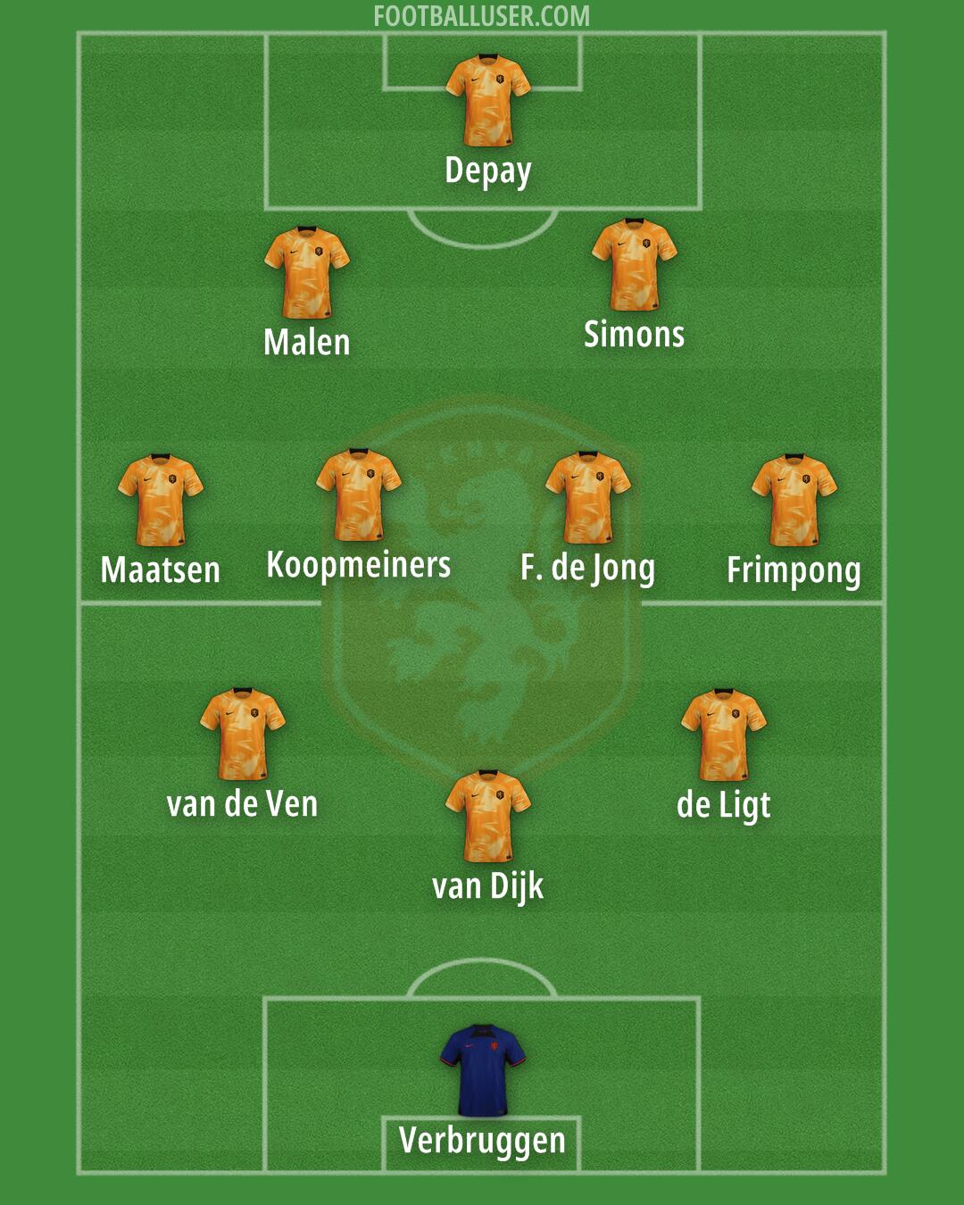 Netherlands Formation 2024