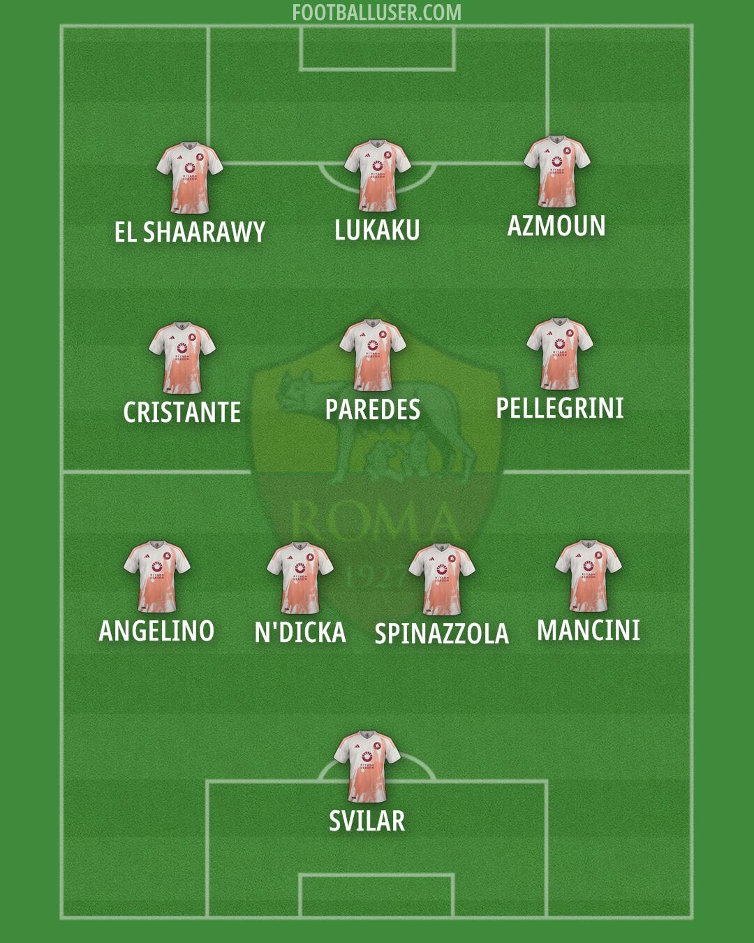 Roma Formation 2024