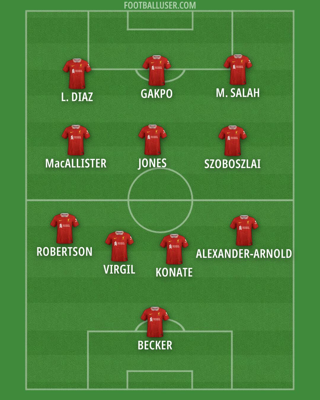 Liverpool Formation 2024