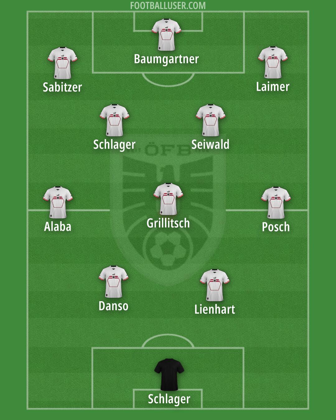 Austria Formation 2024
