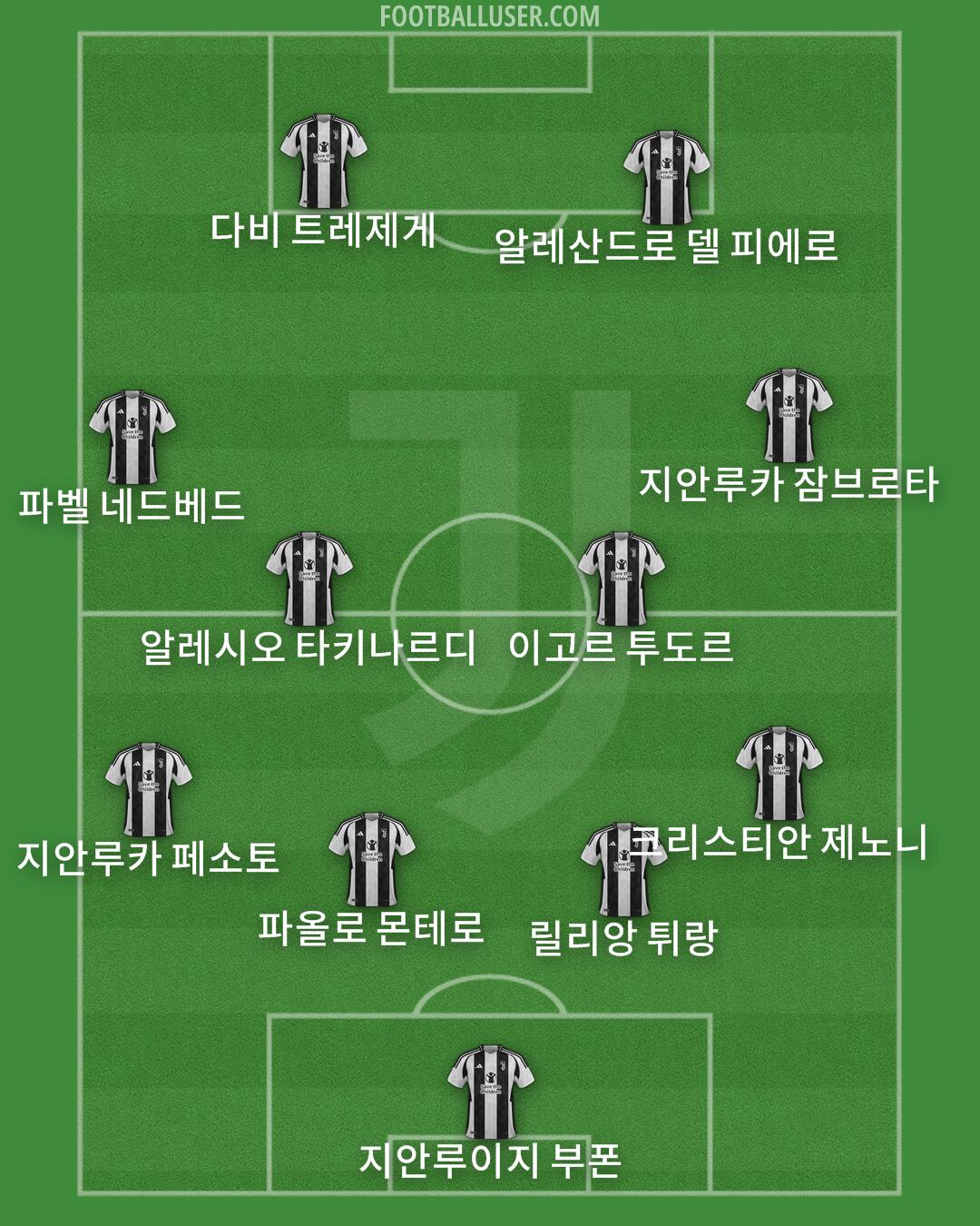 Juventus Formation 2024