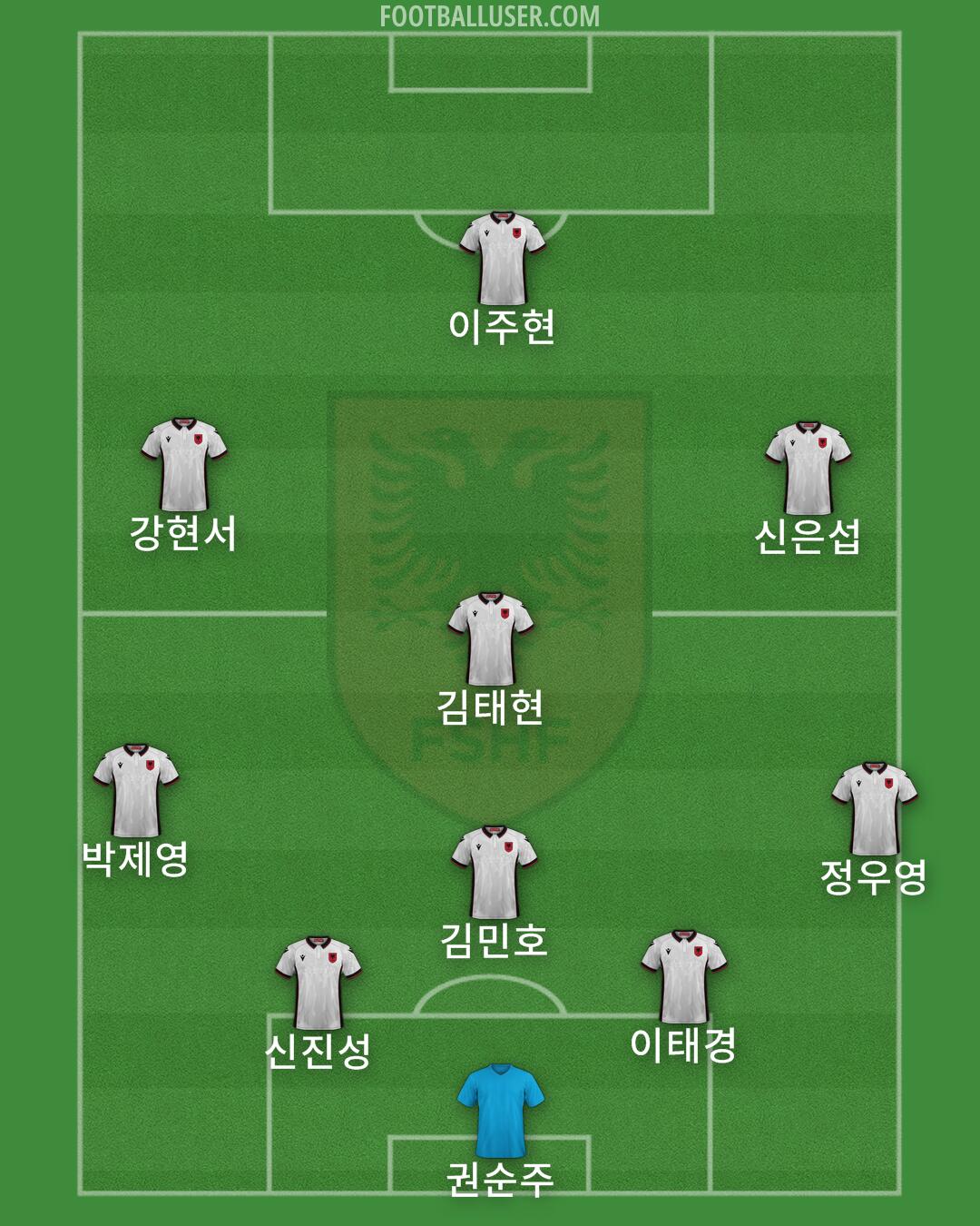 Albania Formation 2024