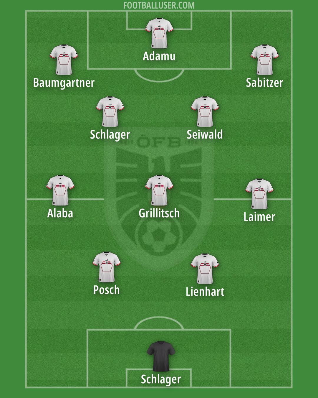 Austria Formation 2024
