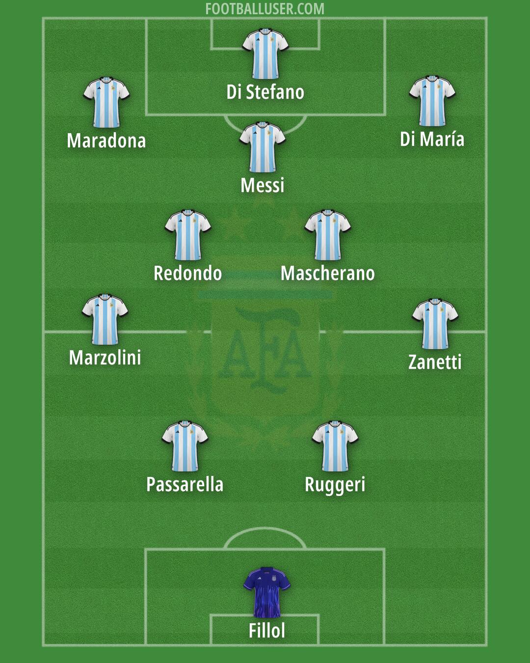 Argentina Formation 2024