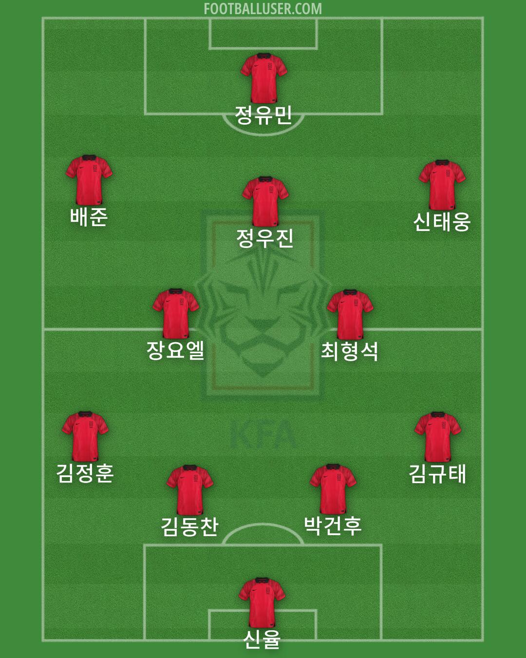 South Korea Formation 2024