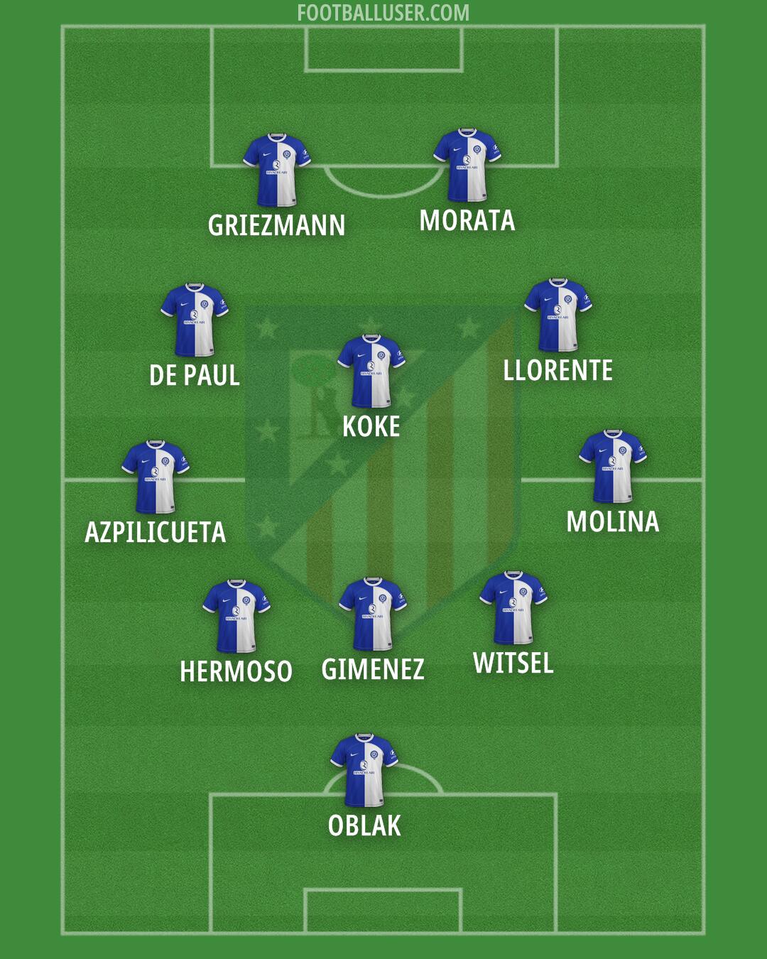 Atlético Formation 2024