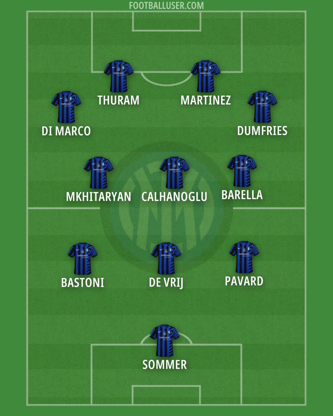 Inter Formation 2024