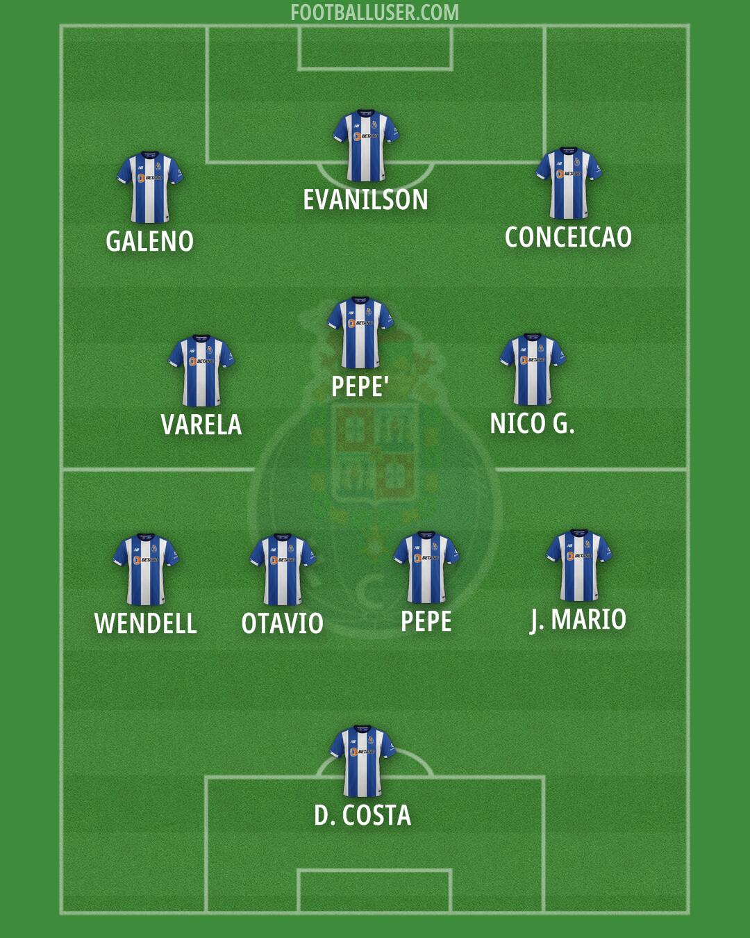 FC Porto Formation 2024