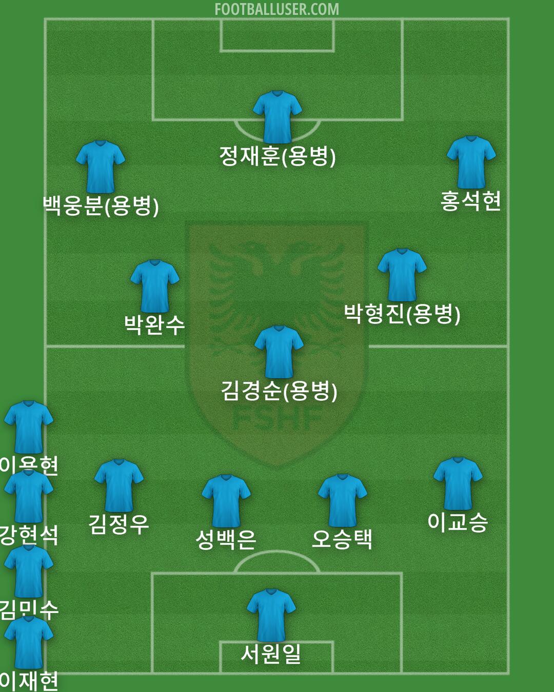 Albania Formation 2024