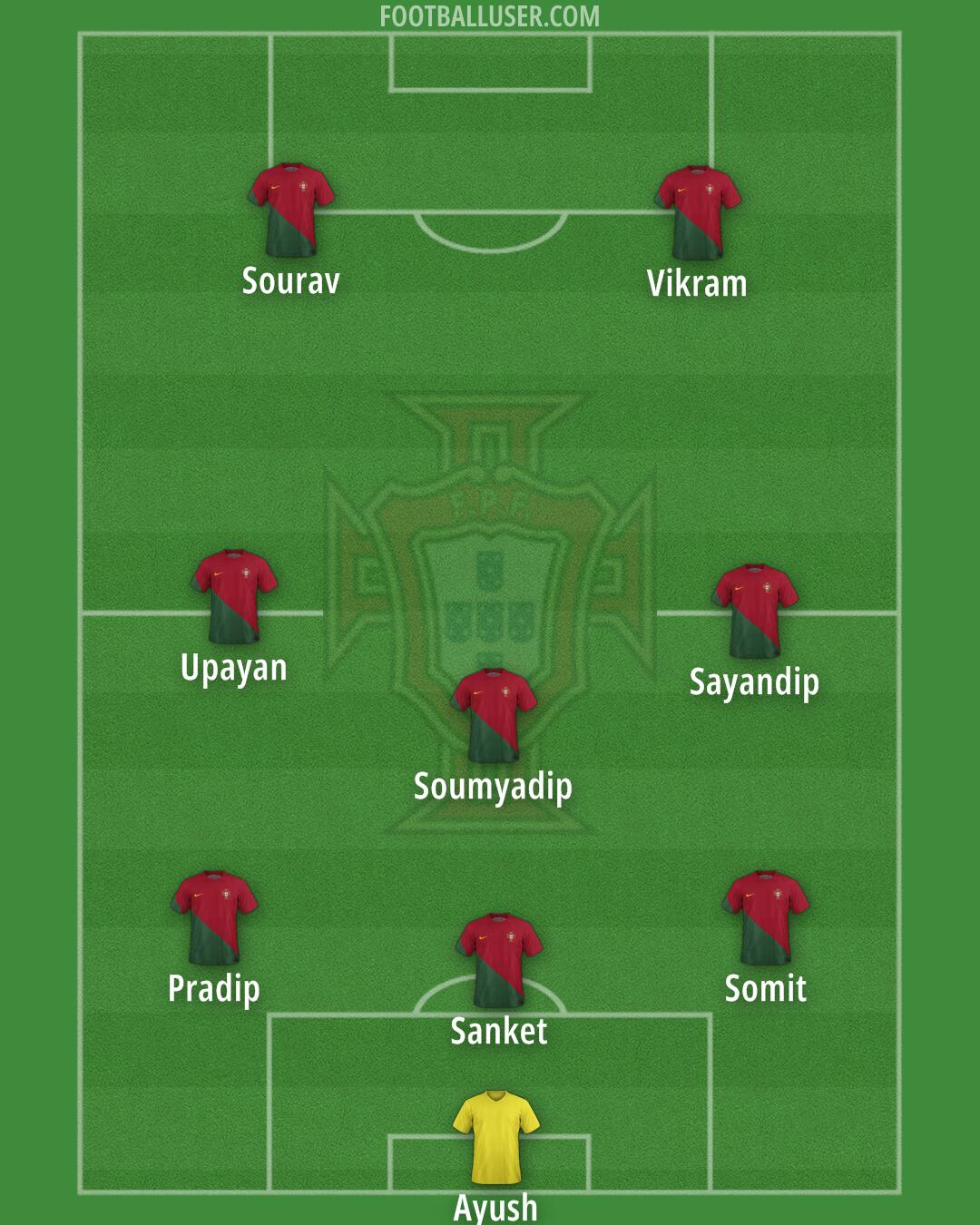 Portugal Formation 2024