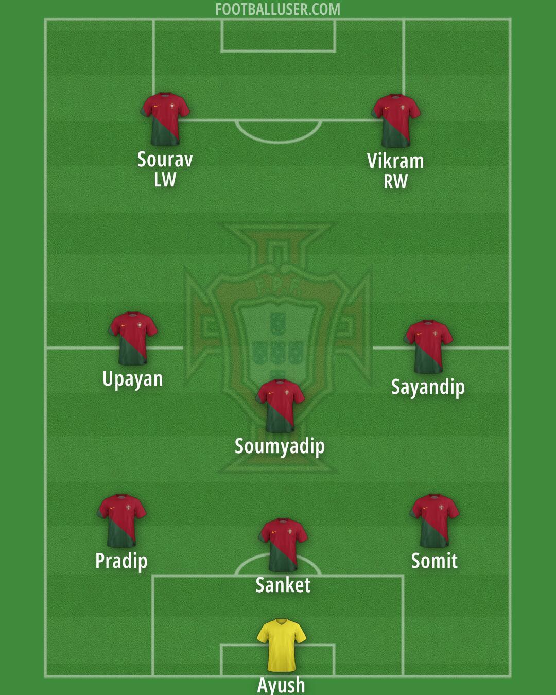 Portugal Formation 2024