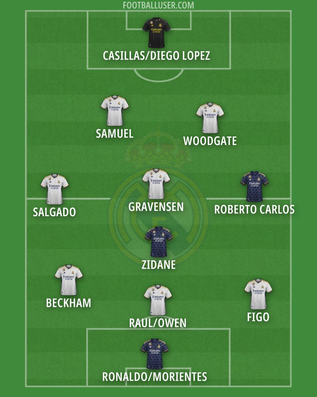 Real Madrid Formation 2024