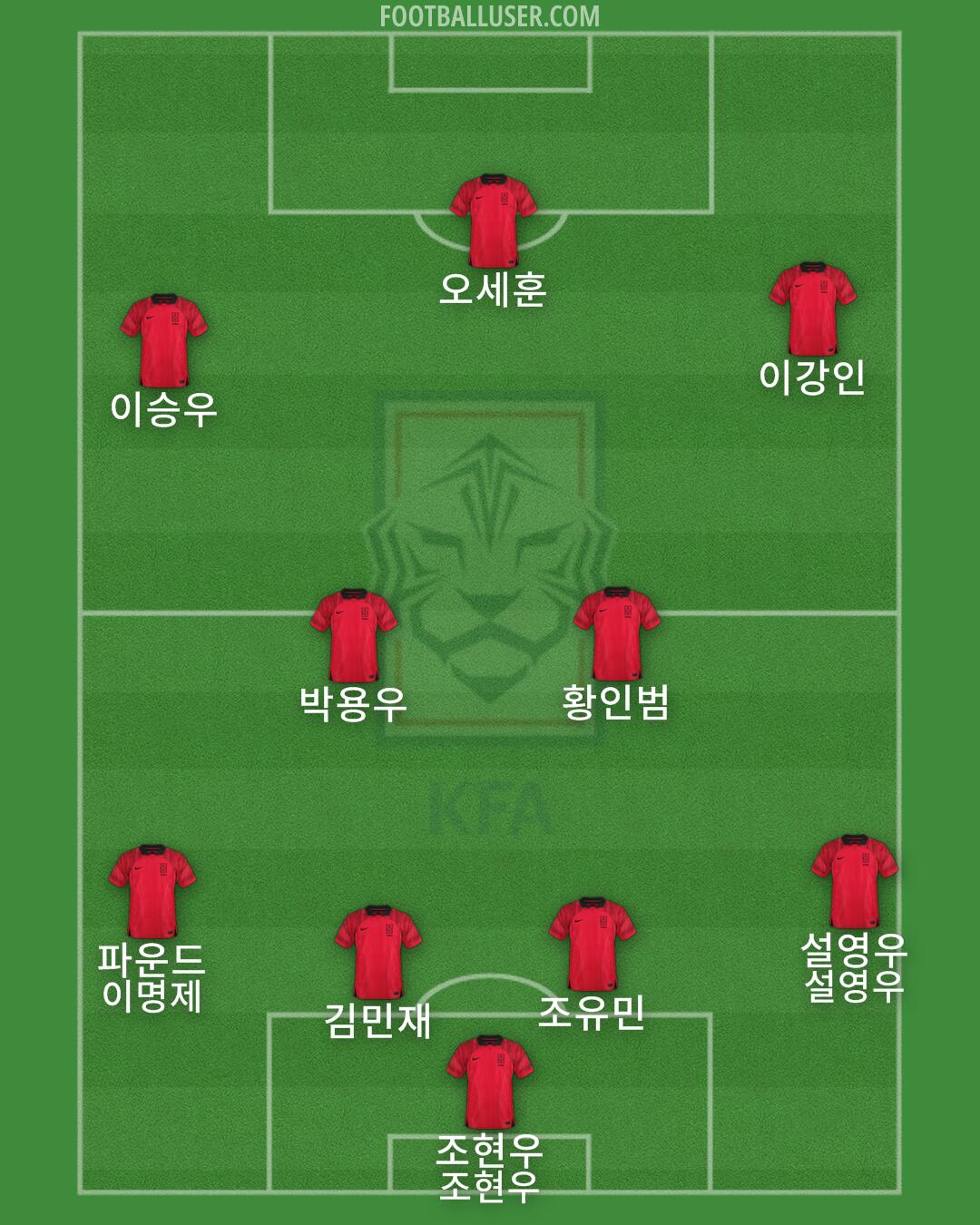 South Korea Formation 2024