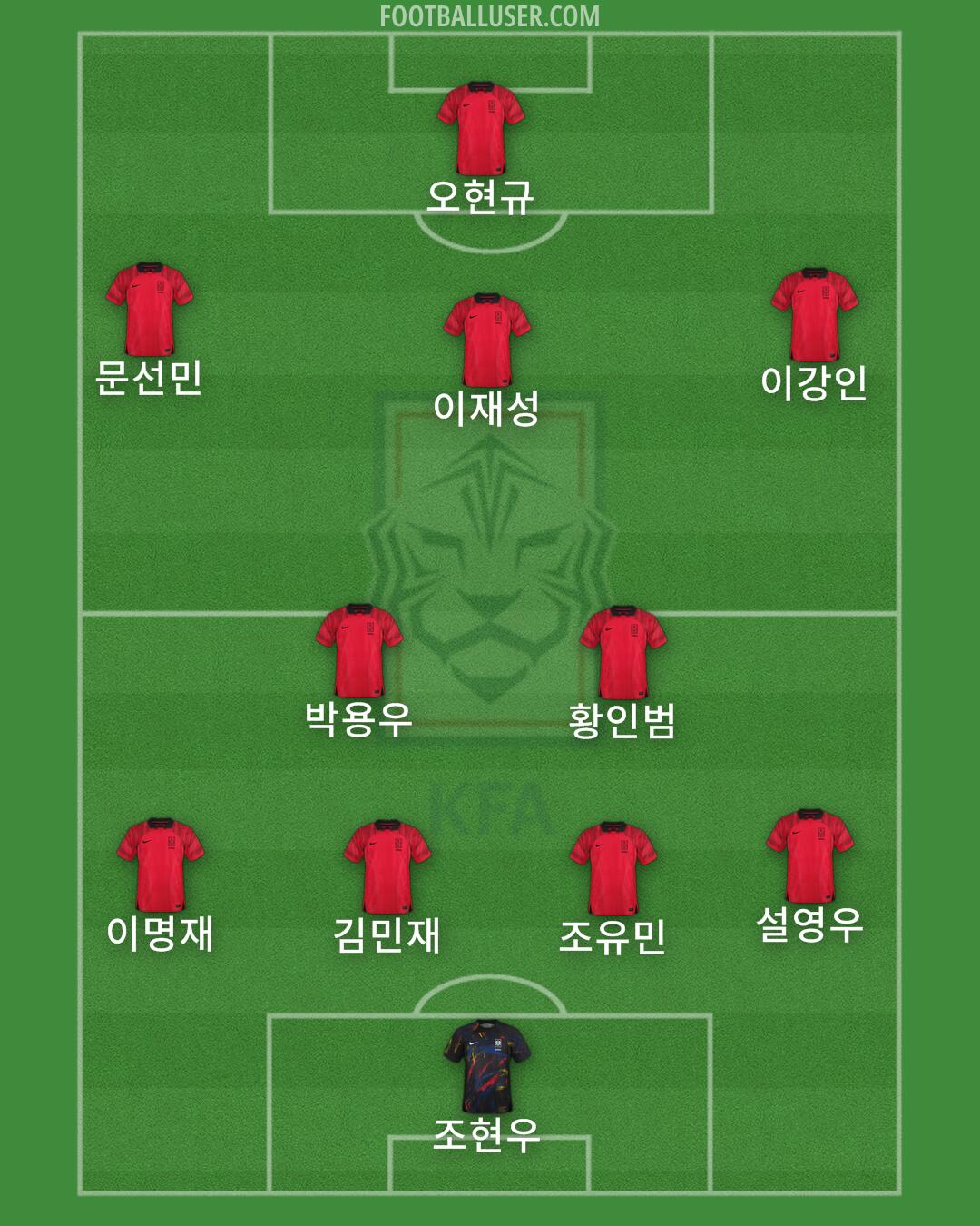 South Korea Formation 2024