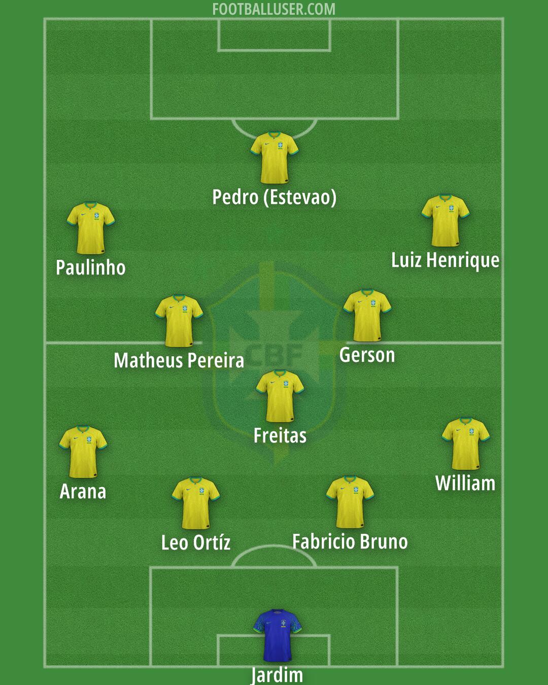 Brazil Formation 2024