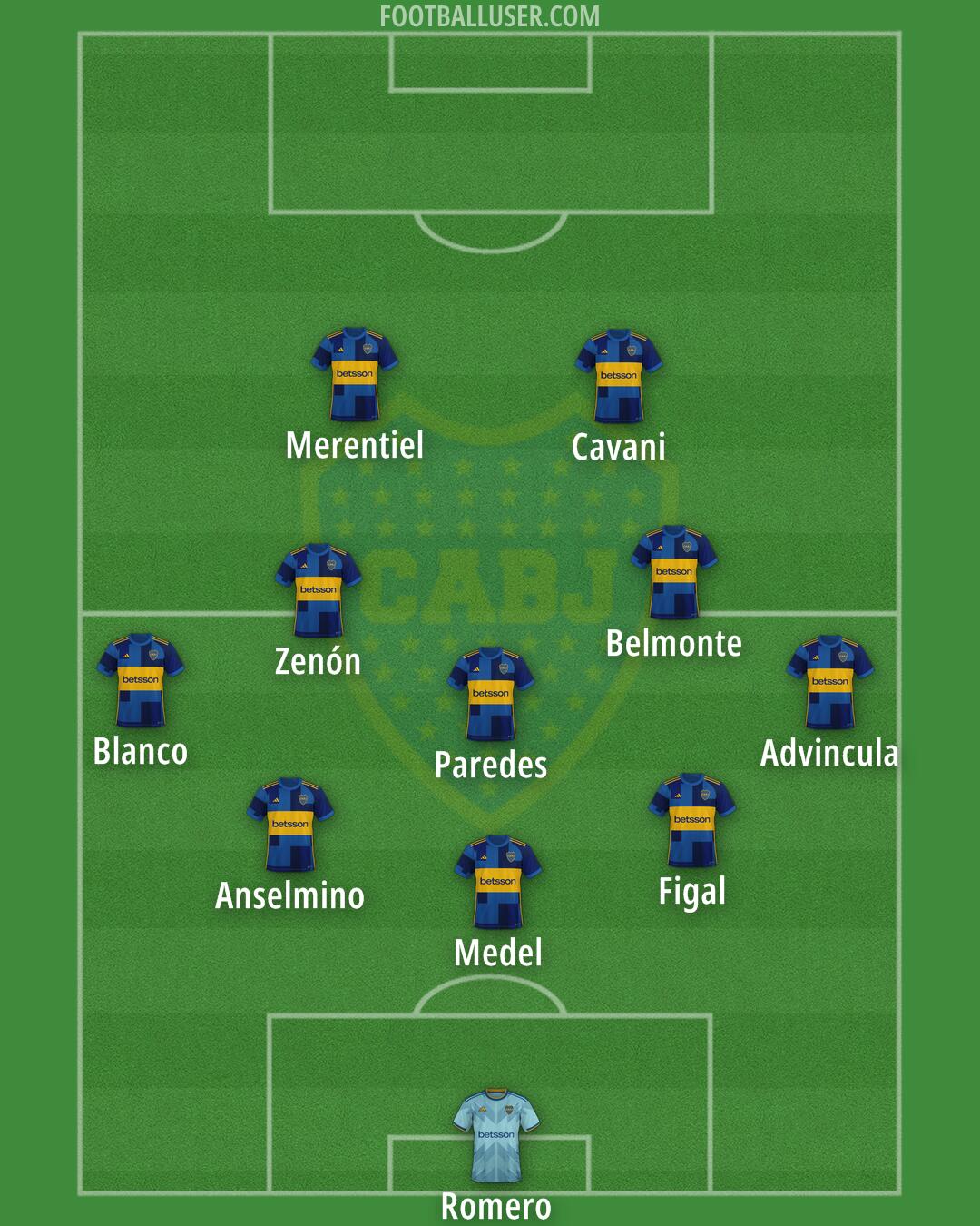 Boca Formation 2024