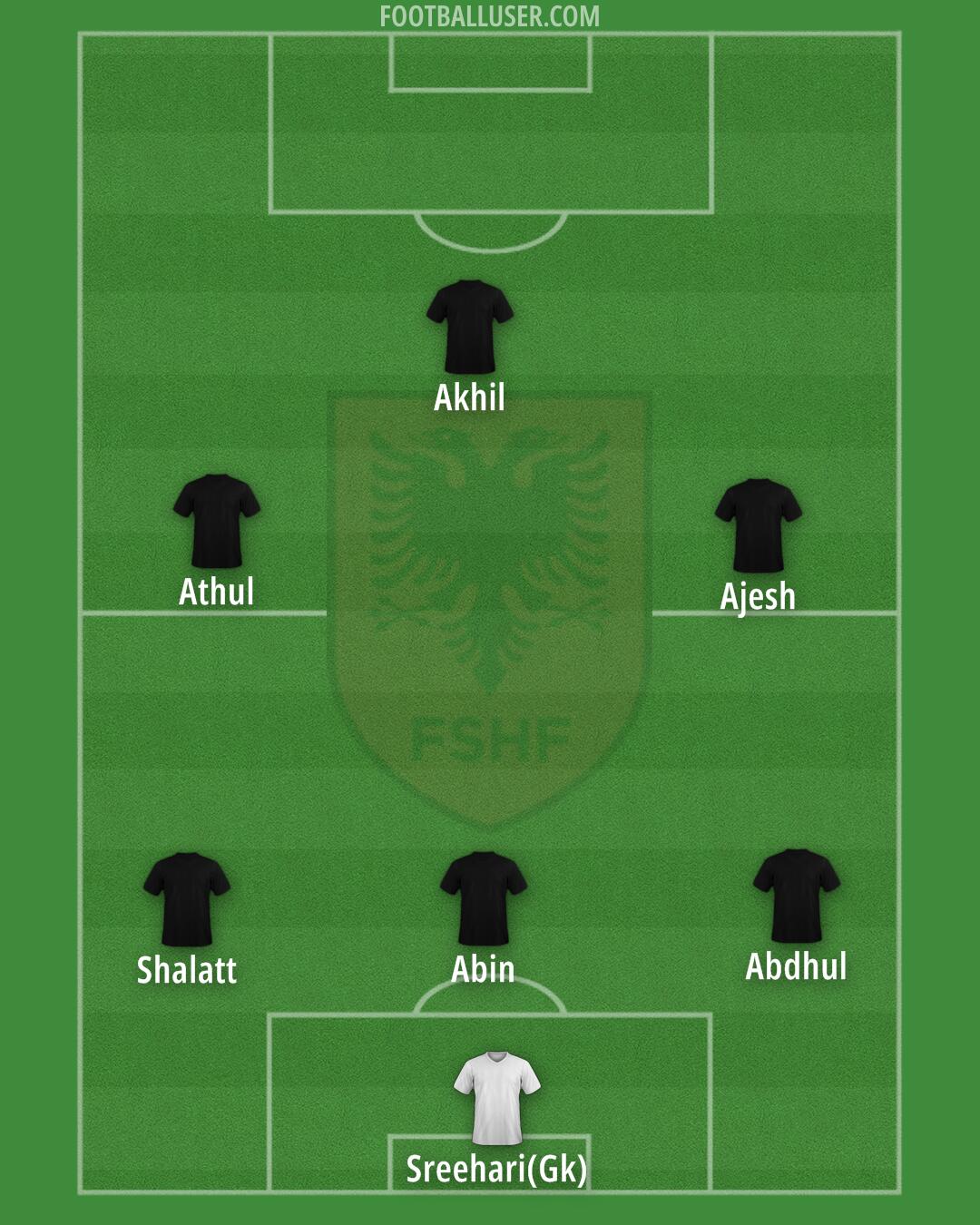 Albania Formation 2024