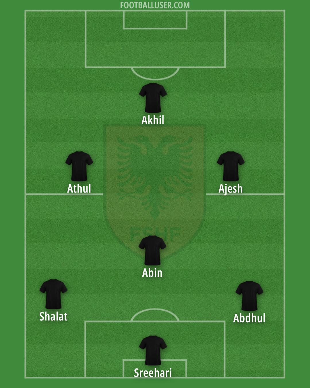 Albania Formation 2024