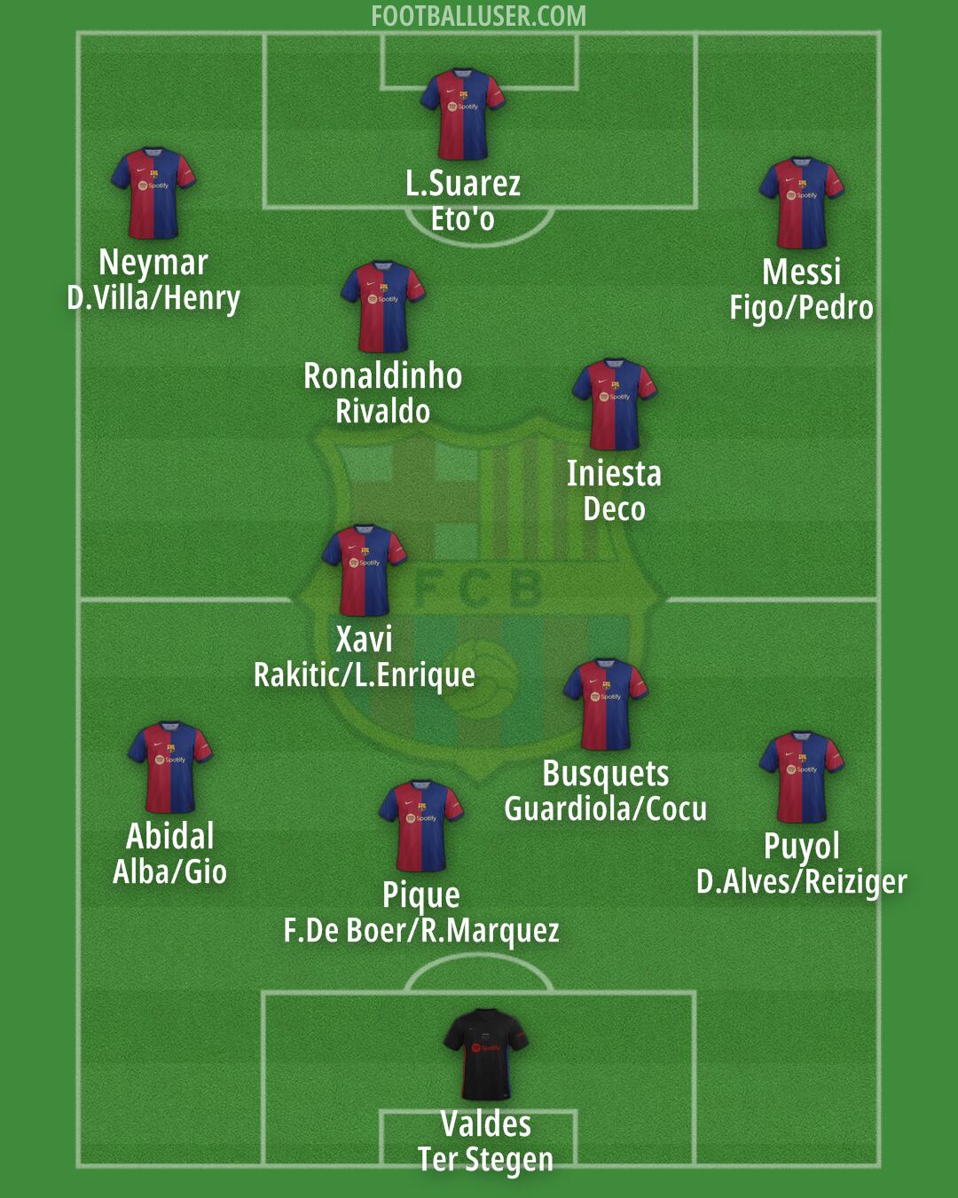 Barcelona Formation 2024