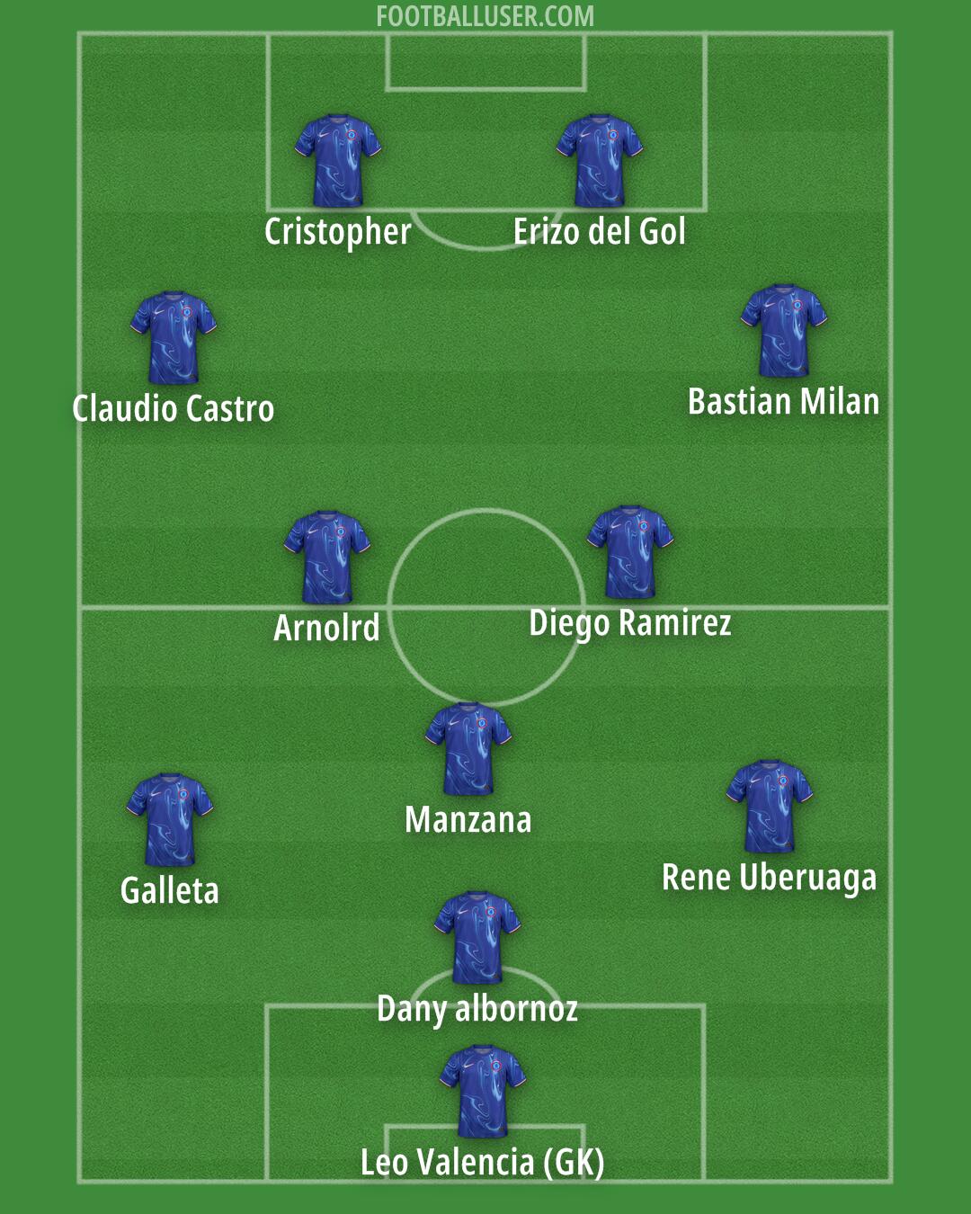 Chelsea Formation 2024