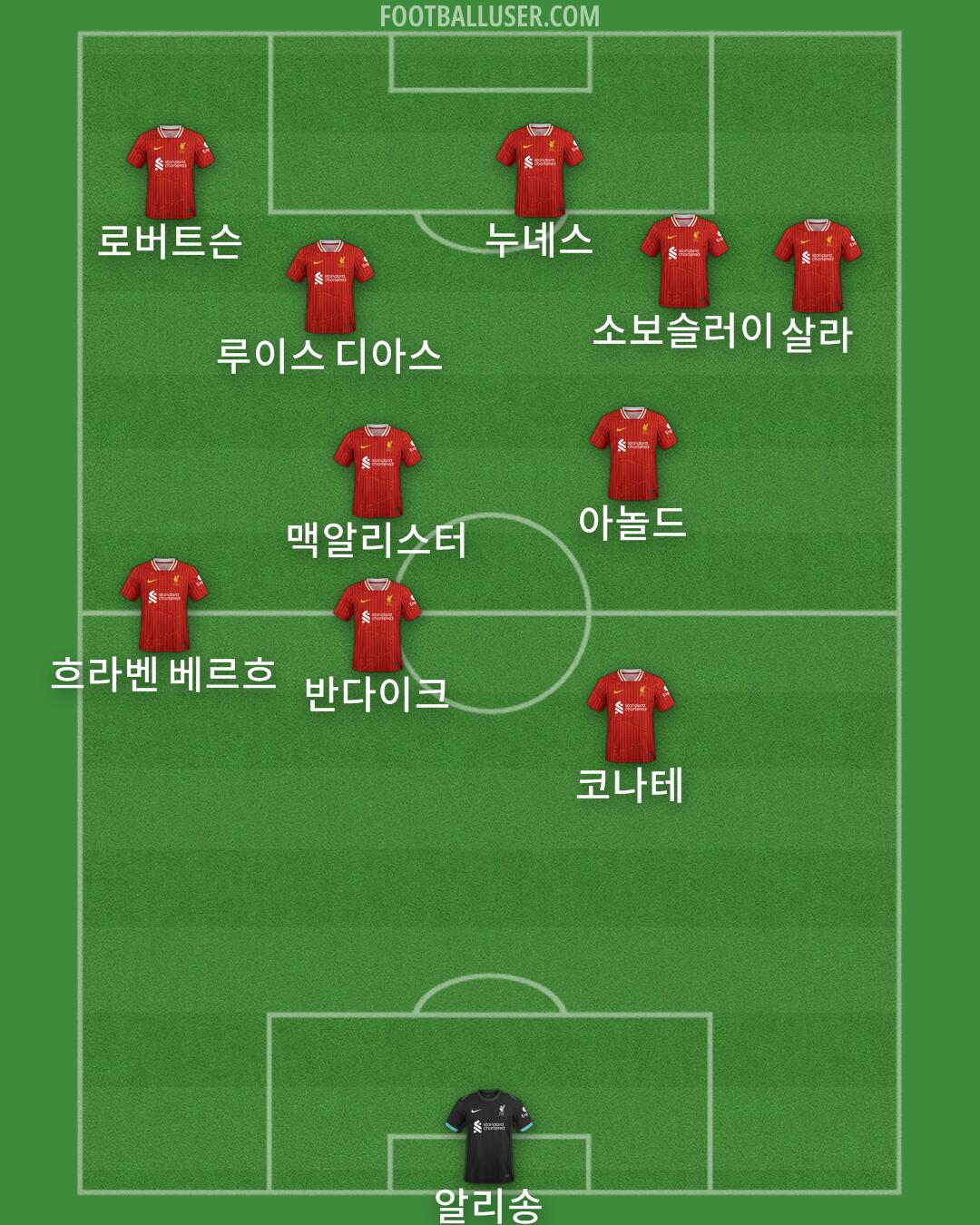 Liverpool Formation 2024