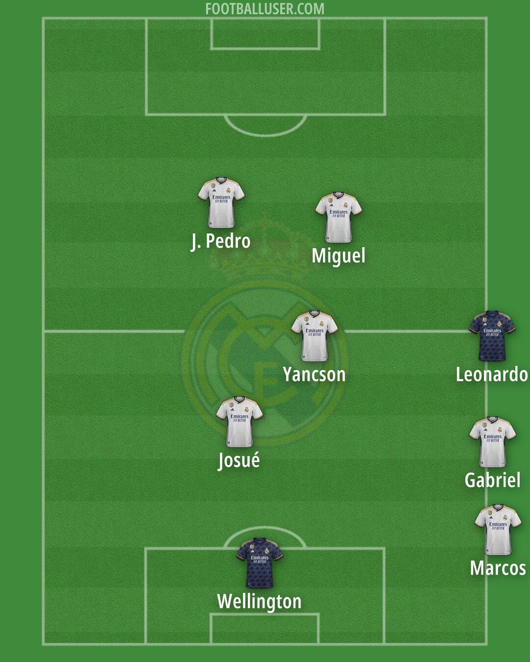 Real Madrid Formation 2024